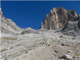 Passo Staulanza - Monte Pelmo